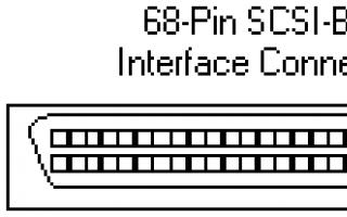 Сравнение интерфейсов SCSI, SATA, IDE (интерфейсы жестких дисков)
